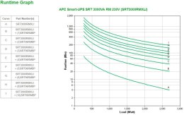 Zasilacz UPS APC SRT3000RMXLI (3000VA)