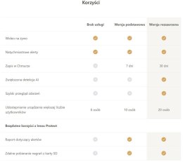 KAMERA IP IMOU POE IPC-S21FAP