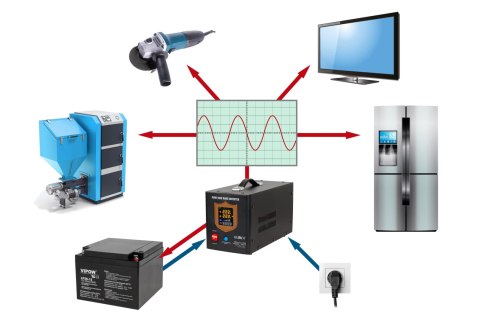 Awaryjne źródło zasilania KEMOT PROsinus-700 przetwornica z czystym przebiegiem sinusoidalnym i fu