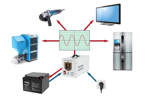 Awaryjne źródło zasilania KEMOT PROsinus-700 przetwornica z czystym przebiegiem sinusoidalnym i fu