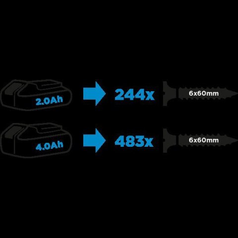 Wiertarko-wkrętarka Wiertarko-wkrętarka, 58G020, zasilanie akumulatorem, 18V, z udarem, Energy+ typ Graphite