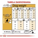 Royal Canin BHN Yorkshire Terrier Adult - sucha karma dla psa dorosłego - 1,5 kg