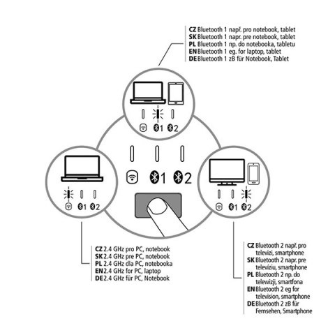 Powerton SolarSlim, Klawiatura zasilana solarnie CZ/SK, Multi-Device typ 2.4 GHz Dongle + Dual Bluetooth, bezprzewodowa, czarna