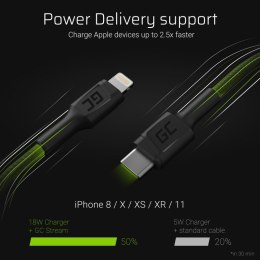 Lightning 100 cm ze wsparciem Power Delivery (do APPLE MFi Certified)