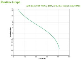 APC BACK-UPS 750VA 230V AVR IEC/SOCKETS