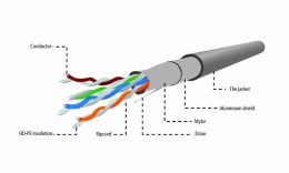 Kabel sieciowy FTP Gembird FPC-5004E-SO kat. 5e (drut 305 m)