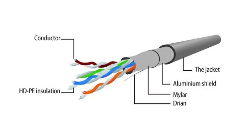 Kabel sieciowy FTP Gembird PP22-2M/B kat. 5e, Patch cord RJ-45 (2 m)