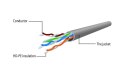 Kabel sieciowy UTP Gembird PP12-3M/BK kat. 5e, Patch cord RJ-45 (3 m)