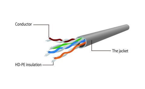 Kabel sieciowy UTP Gembird PP6U-5M/R kat. 6, Patch cord RJ-45 (5 m)