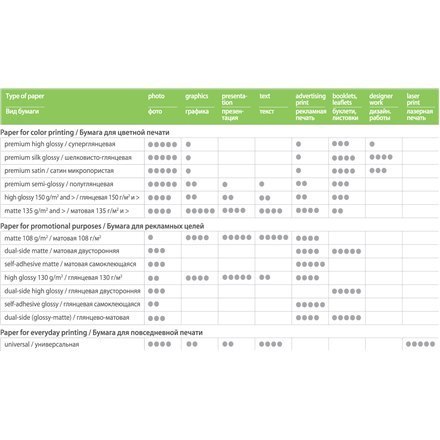 ColorWay | 230 g/m² | 10x15 | Papier fotograficzny o wysokim połysku