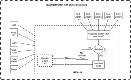 Mikrotik Wired Ethernet Router (No Wifi) RB750Gr3, hEX, Dual Core 880MHz CPU, 256MB RAM, 16 MB (MicroSD), 5xGigabit LAN, USB, PC