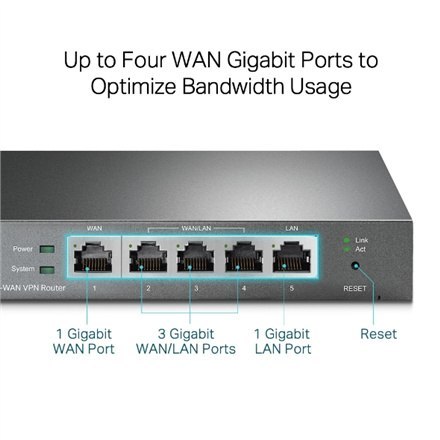 TP-LINK | SafeStream Multi-WAN VPN Router | TL-ER605 | 802.1q | Mbit/s | 10/100/1000 Mbit/s | Porty Ethernet LAN (RJ-45) 1 Stały