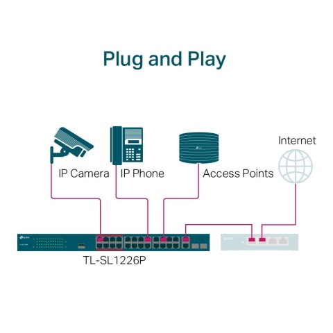 Switch TP-LINK TL-SL1226P