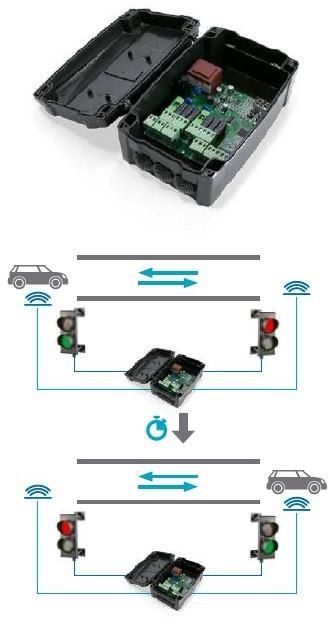 Centrala sterująca CAME Motorline MCSO1