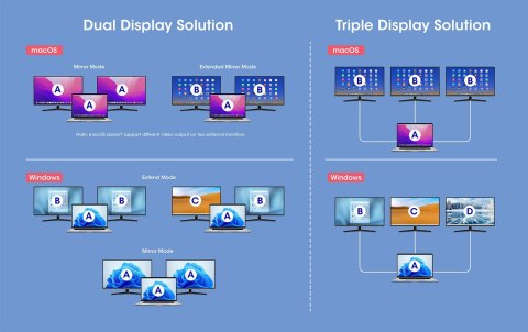 MANHATTAN Stacja dokująca 12-w-1 4K 1xHDMI 2xDP 3xUSB-A