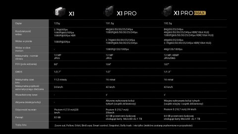 Dron HOVERAir X1 PRO Standard
