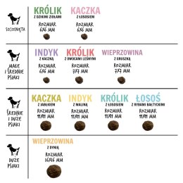 Paka Zwierzaka Seventh Heaven Indyk z maliną M 1,5kg