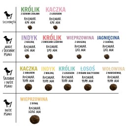 Paka Zwierzaka Seventh Heaven Jagnięcina i dzika róża PUPPY 