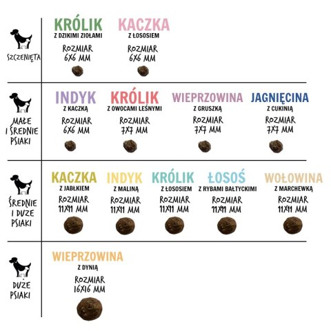 Paka Zwierzaka Seventh Heaven Jagnięcina i dzika róża PUPPY "L" 1,5kg