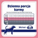 VET RESPONSE WEIGHT-BALANCE karma dla psa 1,6 kg