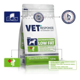 VETRESPONSE GASTRO LOW FAT sucha karma dla psa 1,6kg
