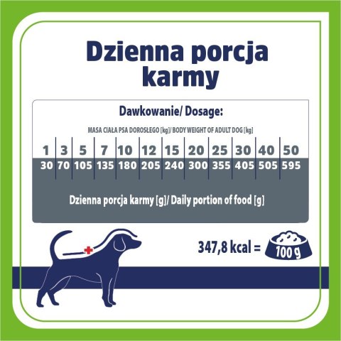 VETRESPONSE GASTRO LOW FAT sucha karma dla psa 1,6kg