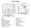 Stacja pogodowa z DCF meteo SP201 z pogodynką