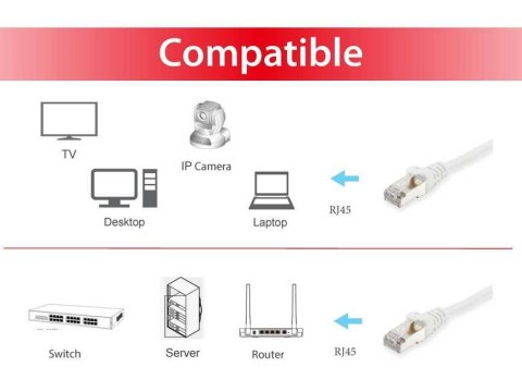 Patchcord S/FTP Cat6 50 m biały