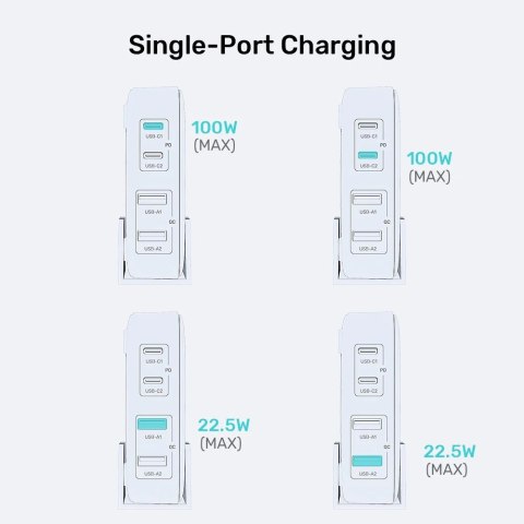 UNITEK ŁADOWARKA BIURKOWA GAN 100W 2XUSB-A 2XUSB-C CZARNA
