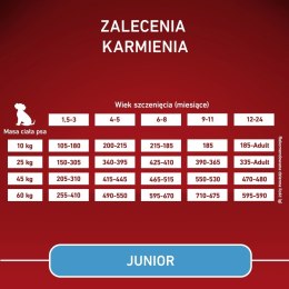 PURINA ONE MED/MAX Junior Chicken & Rice 7kg