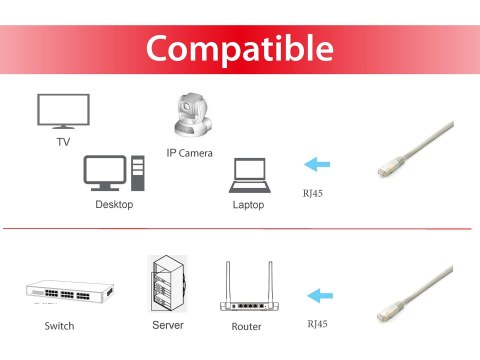 Equip 645617 kabel sieciowy Biały 0,5 m Cat6a S/FTP (S-STP)