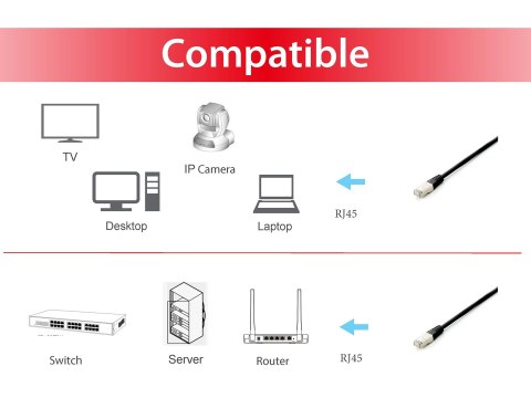Equip 645693 kabel sieciowy Czarny 0,25 m Cat6a S/FTP (S-STP)