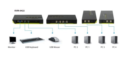 Przełącznik KVM LevelOne 4xUSB-A/4xVGA