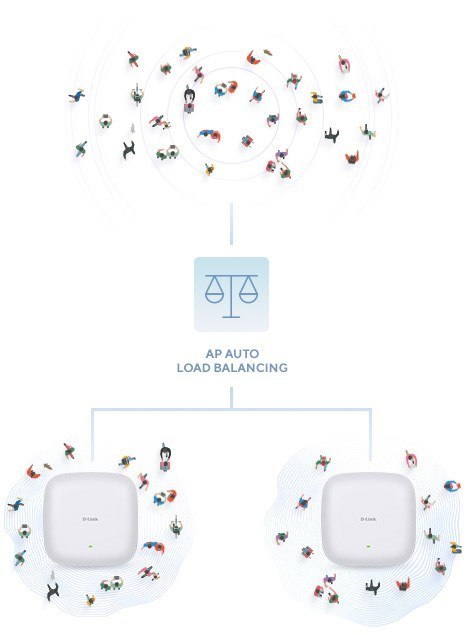 AX1800 WI-FI 6 POE ACCESS POINT/DUAL-BAND