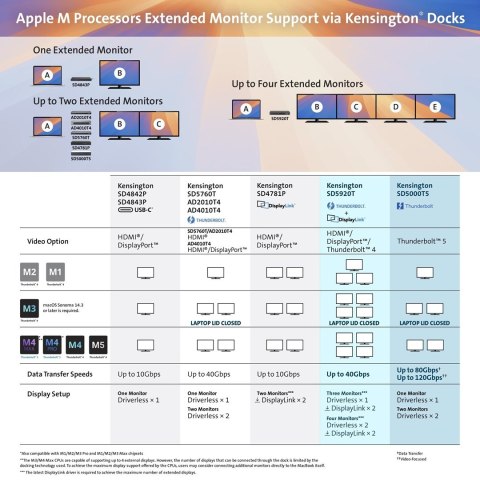 Kensington SD5920T EQ - Stacja dokująca - do laptopa - USB4 / Thunderbolt 4 - 2 x HDMI, 3 x DP, 2 x Thunderbolt 4 - 1GbE, 2.5GbE