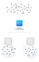 AX3600 WI-FI 6 POE ACCESS POINT/DUAL-BAND