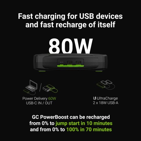 Green Cell GC PowerBoost Auto Jump Starter / power bank / Auto Starter z ładowarka Function 16000mAh 2000A