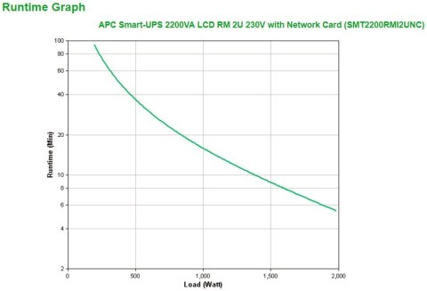 APC Smart-UPS 2200VA LCD RM 2U 230V with Network Card