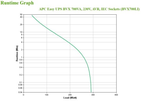 APC EASY UPS 700VA 230V AVR IEC/SOCKETS