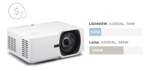 VIEWSONIC PROJEKTOR LASEROWY LSD400W