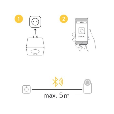 Inteligentna bramka Wi-Fi NUKI Bridge