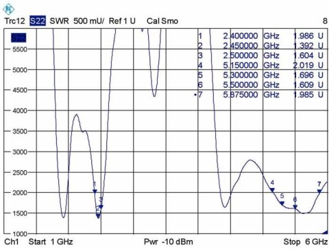 DeLOCK 88913 antena Antena dookólna RP-SMA 7 dBi