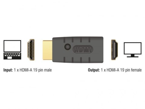 DeLOCK 63320 przejściówka do kabli 1 x HDMI-A 19 pin Czarny