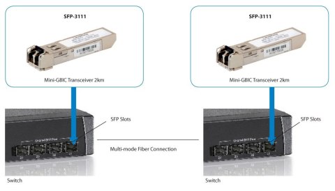 LevelOne SFP-3111 moduł przekaźników sieciowych Swiatłowód 1250 Mbit/s 1310 nm
