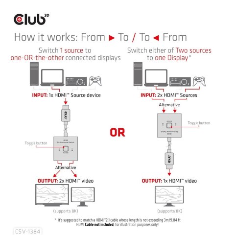 CLUB3D CSV-1384 przełącznik KVM Czarny