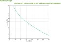 UPS APC Smart-UPS 1000VA LCD RM 2U 230V with SmartConnect