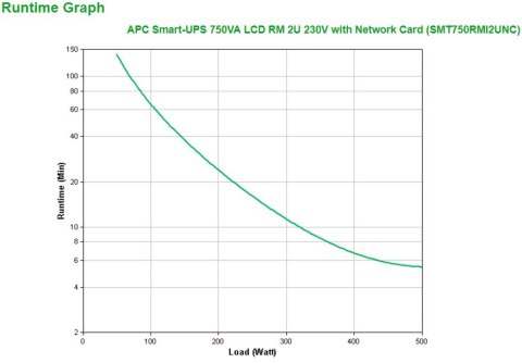 Zasilacz awaryjny UPS APC SMT750RMI2UNC (RM/TWR; 750VA)