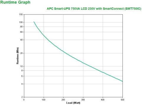 UPS APC Smart-UPS SMT750IC 750VA LCD 230V with SmartConnect